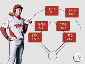 최원준의 포지션 찾아 삼만리