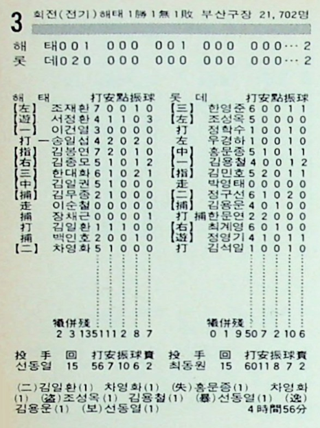 1987년 5월 16일 해태-롯데전 박스스코어(사진=박스스코어 프로젝트)